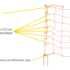 Patura Elektrozaunnetz, Schafnetz, 50 Meter Länge - Image 2